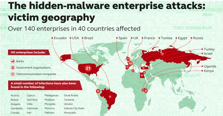 Fileless Malware Cyber Security Geography