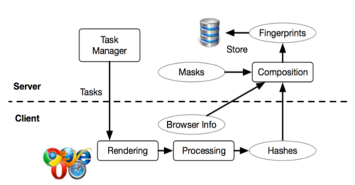 Track Online Activity Via Multiple Browsers