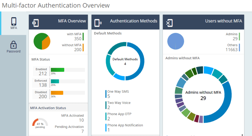 MFA Dashboard